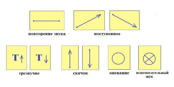 Градусник тональностей