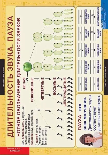 Наглядные музыкальные пособия