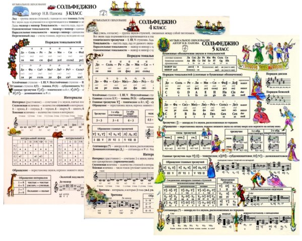 Плакаты в кабинет музыки