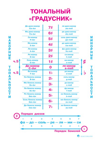 Панова шпаргалка по сольфеджио 2 класс