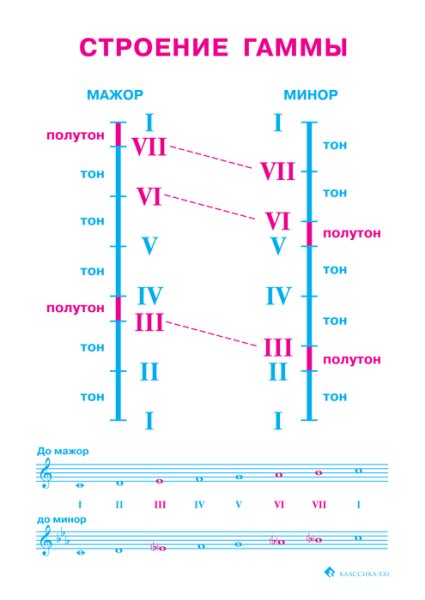 Термины сольфеджио 3 класс