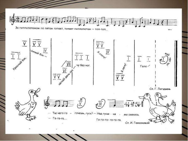 Плакаты для музыкальной школы