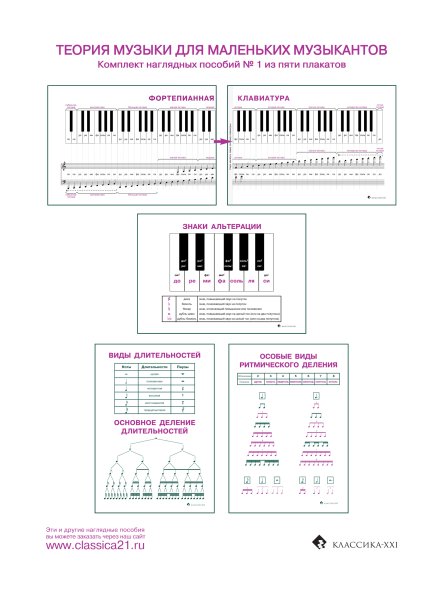 Таблицы по сольфеджио для детей