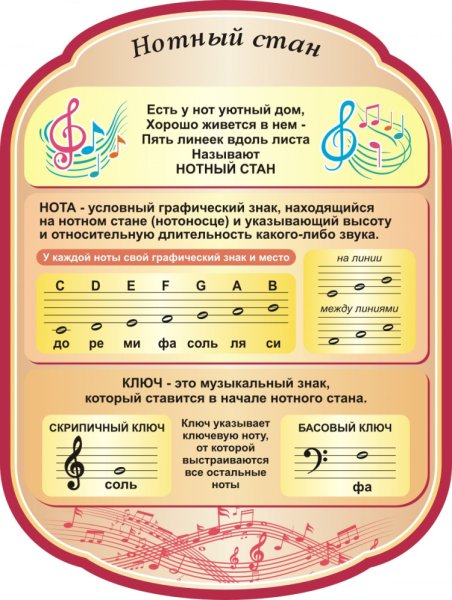 Основные виды деления длительностей