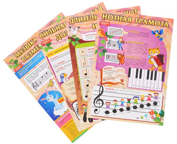 Длительности нот таблица