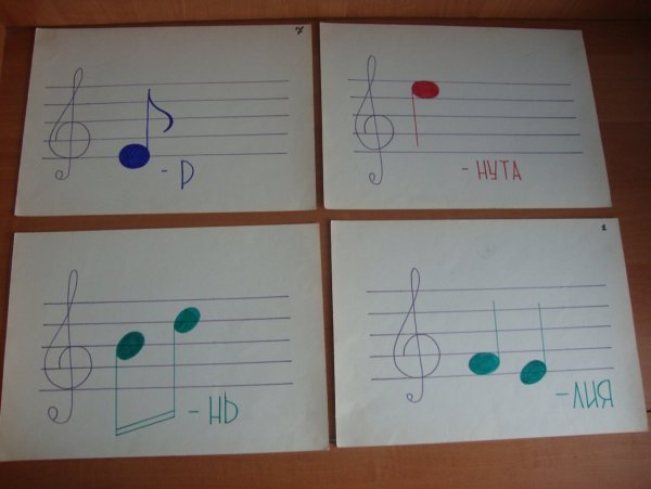 Интервалы по сольфеджио для детей 1 класса