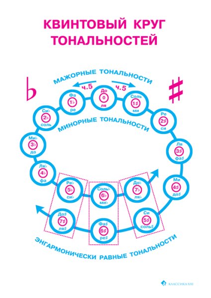 Сольфеджио 1 2 3 4 класс Панова