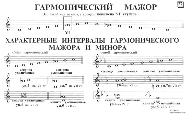 Наглядные пособия по сольфеджио