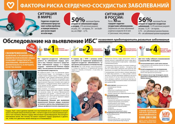 Профилактика сердечных заболеваний