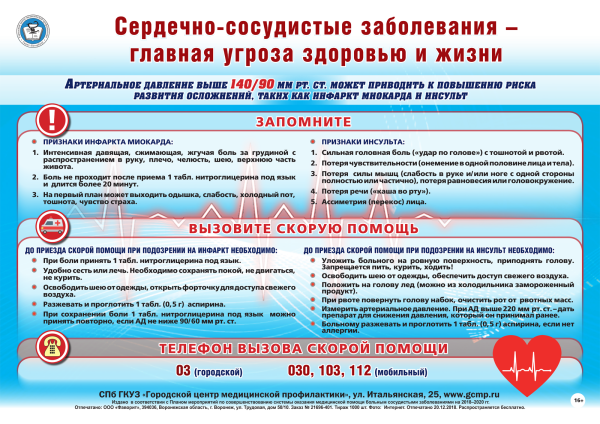 Сердечно-сосудистые заболевания инфографика