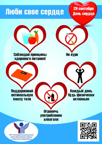 Ишемическая болезнь сердца, атеросклероз, гипертония