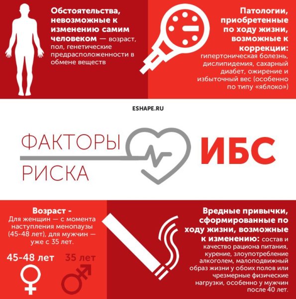 Советы для здорового сердца