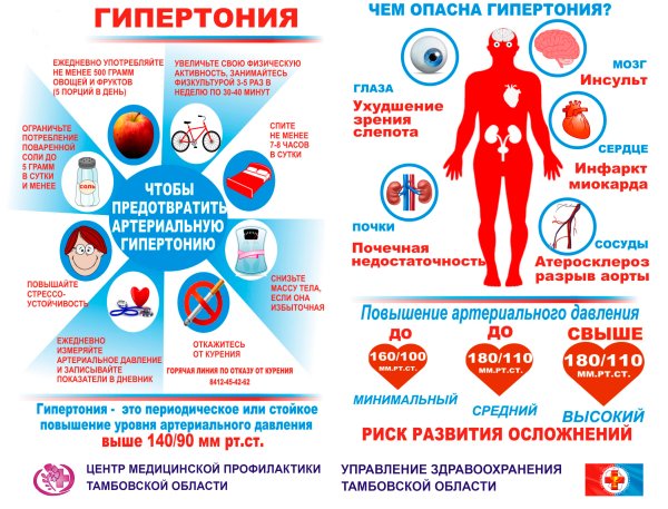 Правила здорового сердца