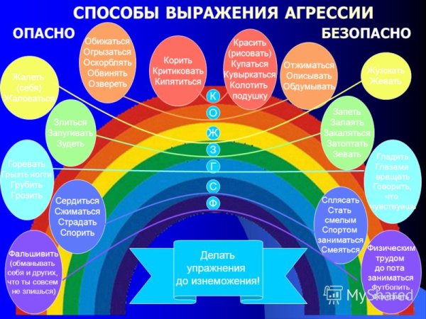 Советы школьного психолога