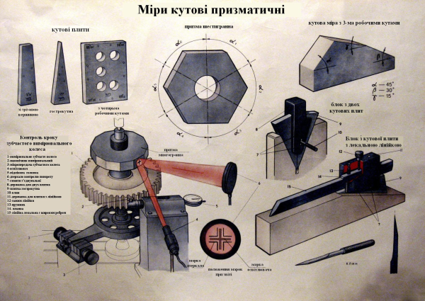 Метролог плакат