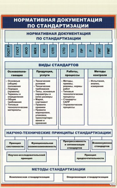 Плакаты по метрологии и стандартизации
