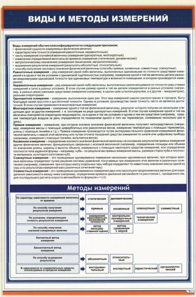 Стенды по метрологии и стандартизации