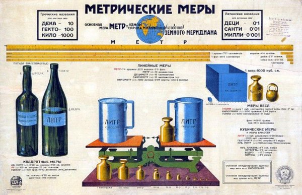 Введение метрической системы мер и весов в России