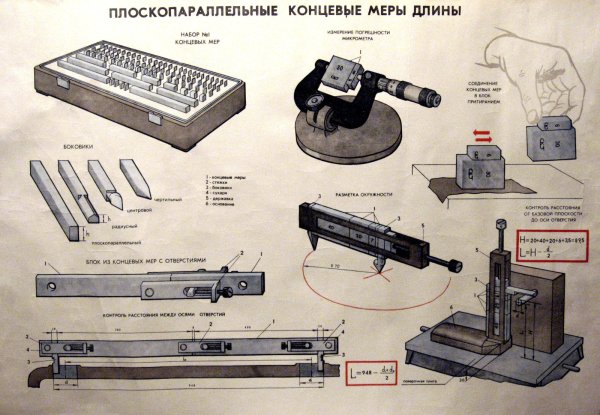Набор плоскопараллельных концевых мер длины