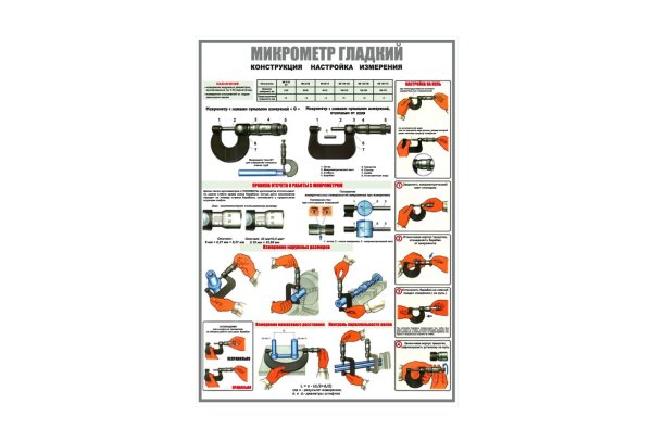 Штангенциркуль плакат
