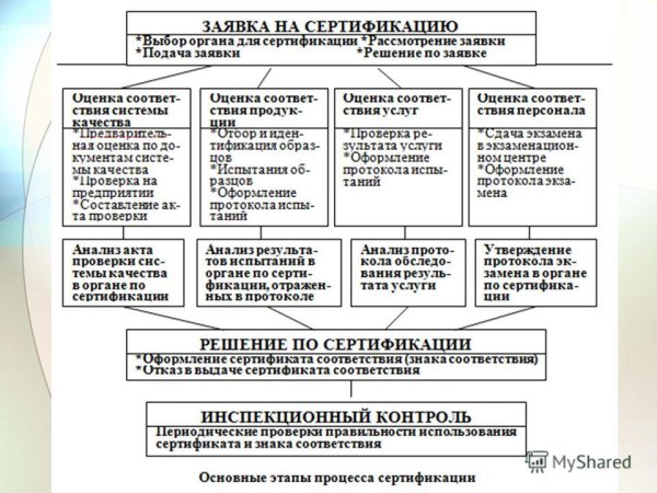 Измерительные приборы прямого действия