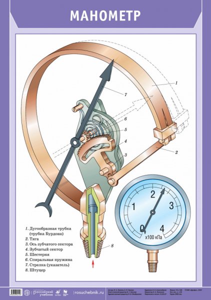 Стандартизация и сертификация продукции