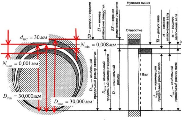 Доводка измерительных поверхностей микрометра