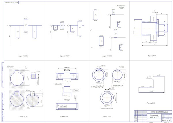 Объекты измерений в метрологии