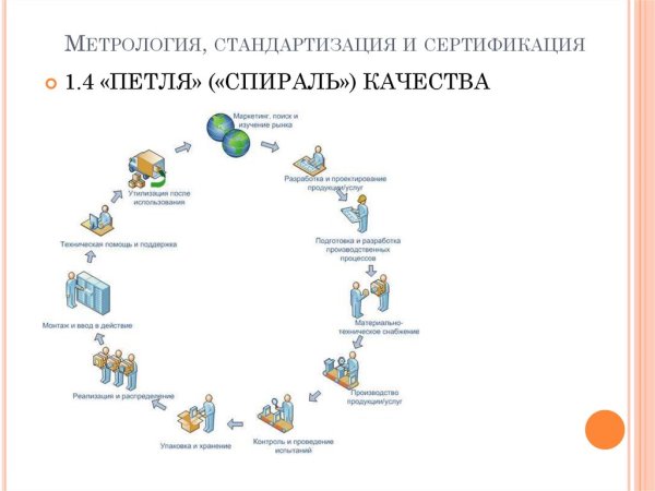 Техническое измерение и чертеж