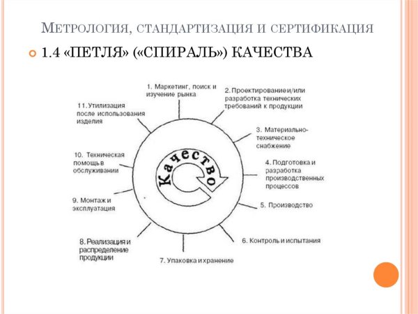 Презентации по метрологии стандартизации и сертификации
