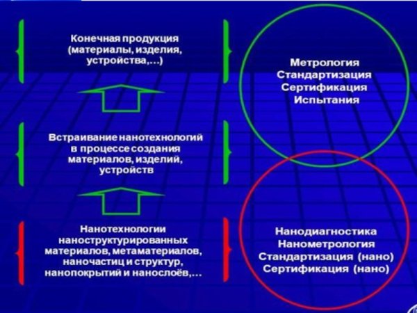 Метрология и измерительная техника