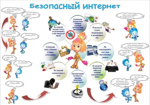 Памятка для родителей безопасный интернет для дошкольников