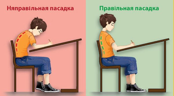 Правильная и неправильная посадка