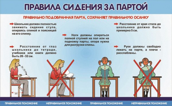 Как правильно должен сидеть ребенок за партой
