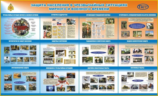 Стенд Гражданская оборона и защита населения от ЧС