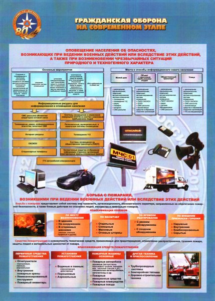Гражданская оборона плакат
