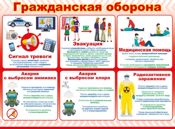 Уголок гражданской обороны стихийные бедствия