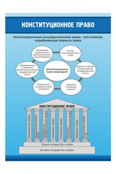 Стенды по конституционному праву