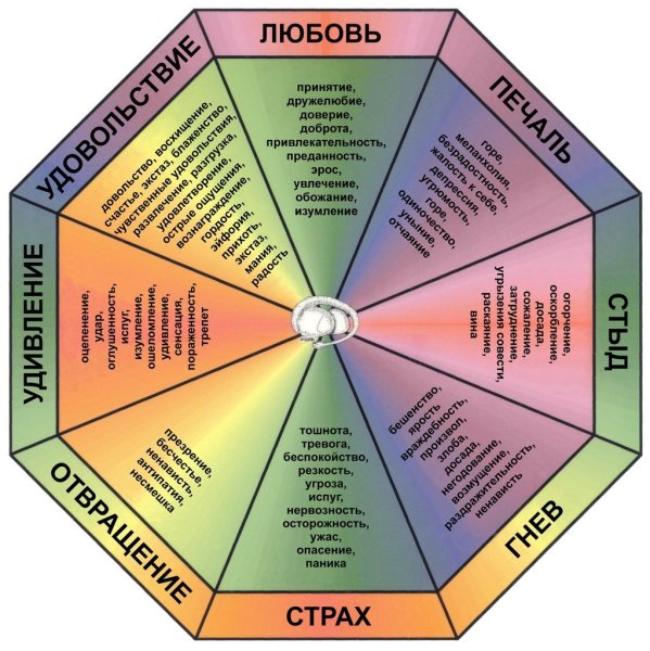 Карта чувств и эмоций