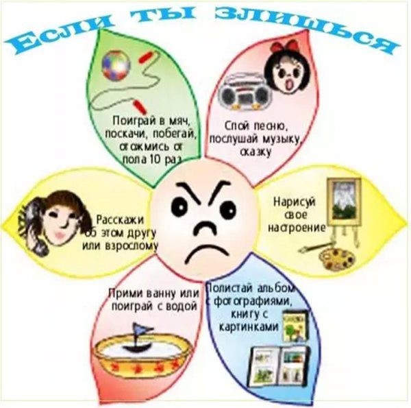 Плакат на тему психология