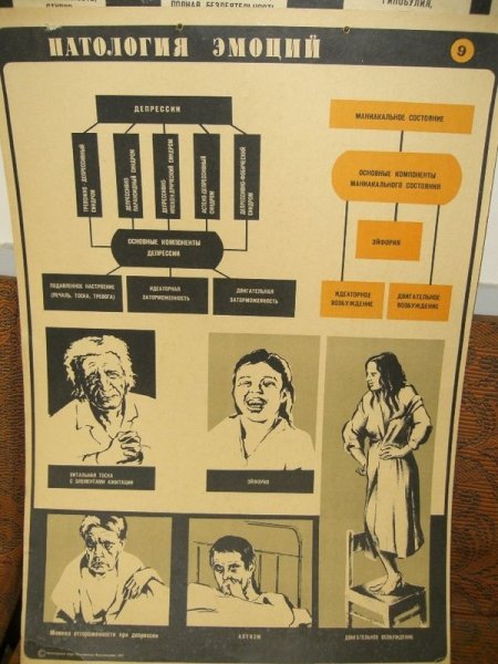 Плакат психиатрия