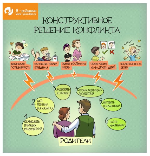 Инфографика психолога для родителей