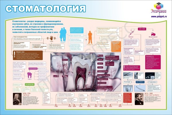 Плакат стоматология