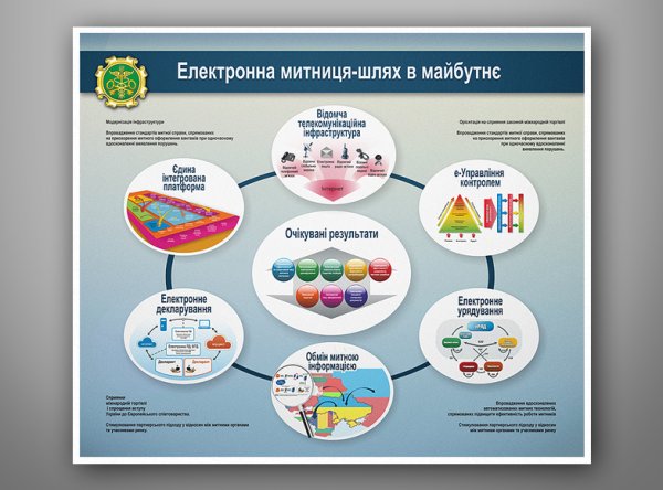 Постер презентация