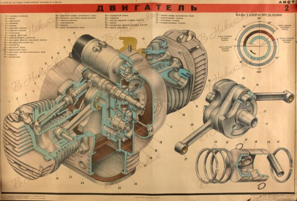 Двигатель Урала 750 схема