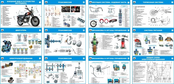 Плакаты по устройству мотоцикла