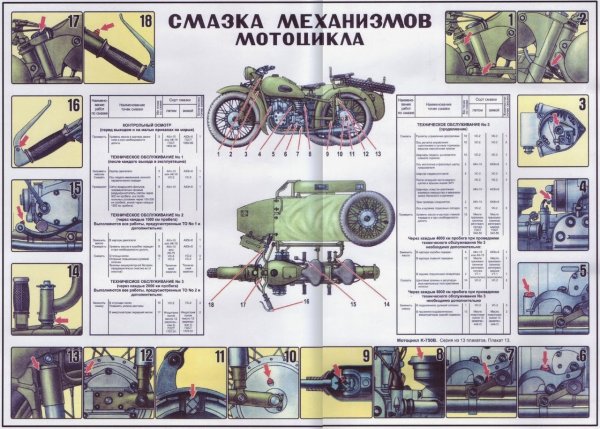 Мотоцикл Урал вид сбоку схема