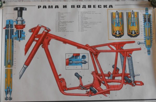Плакаты по устройству мотоцикла