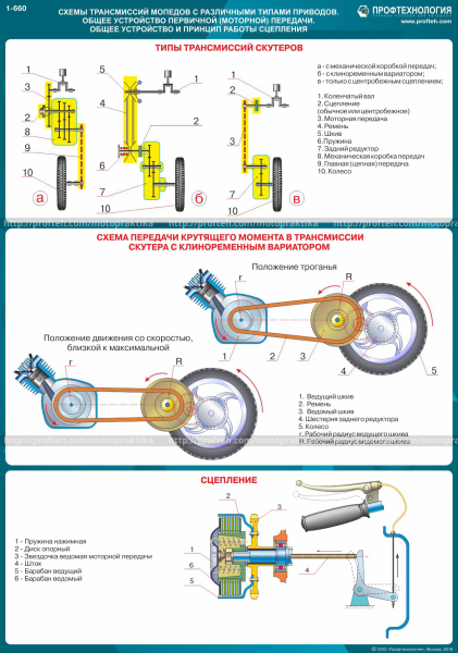 Схема трансмиссии крутящий момент