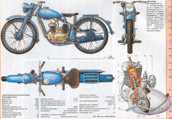 Мотоцикл Минск м1м характеристики технические